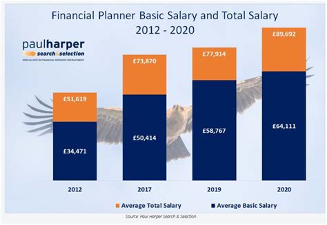 How Much is 4 Figures: A Guide to Earnings and Salary .